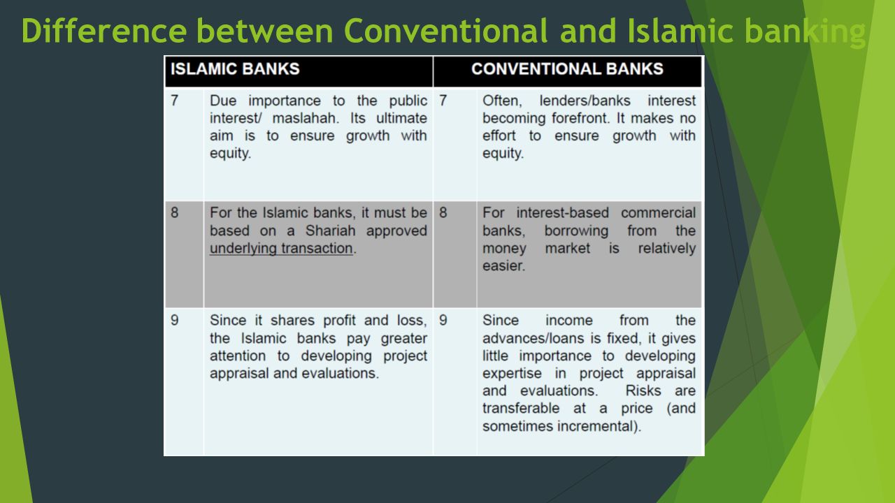 The Difference Between Islamic Banking Financing and Conventional Banking Loans